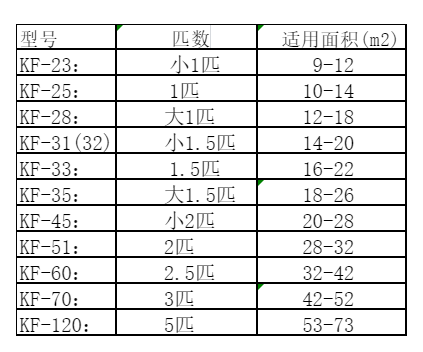 江华空调维修